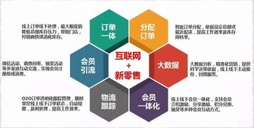 重慶互聯(lián)網(wǎng)零售行業(yè)大數(shù)據(jù)監(jiān)測分析報(bào)告（第395期） 聚焦網(wǎng)絡(luò)技術(shù)服務(wù)驅(qū)動(dòng)下的市場變革